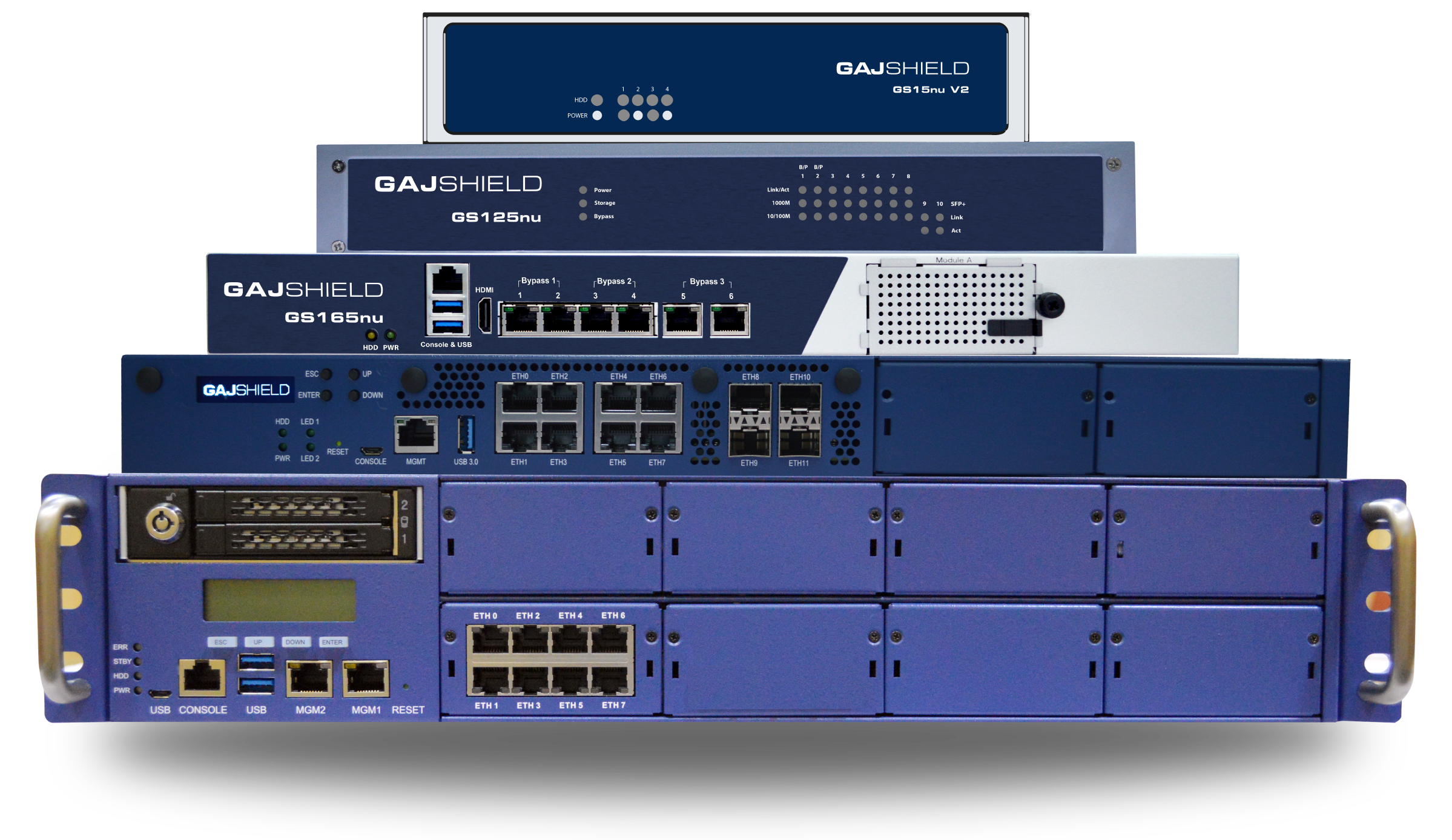 GajShield Firewall Appliance Stack